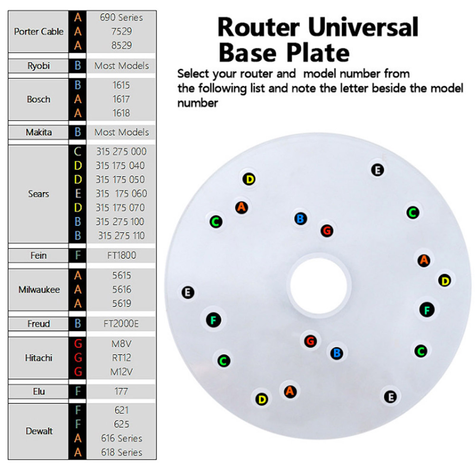 Router Universal Base Plate Ac - مراجعة Router Trim Base وسعره