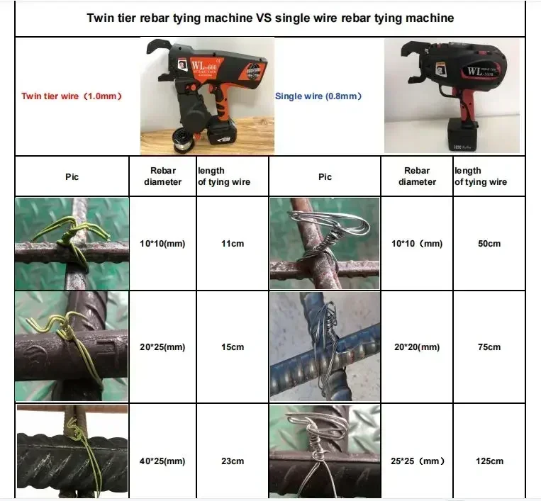 Excellent Battery Powered Cons - مراجعة Power Tools Excel وسعره