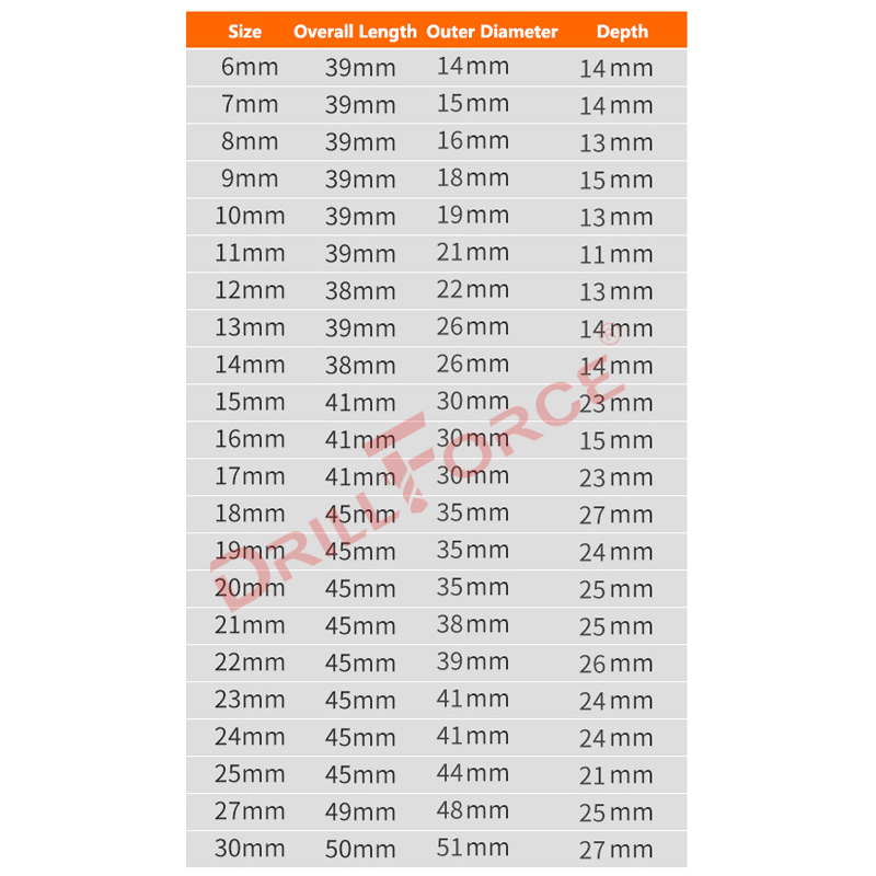 Drillforce 5-30mm Impact Wrenc - مراجعة Power Tools Pneumatic وسعره
