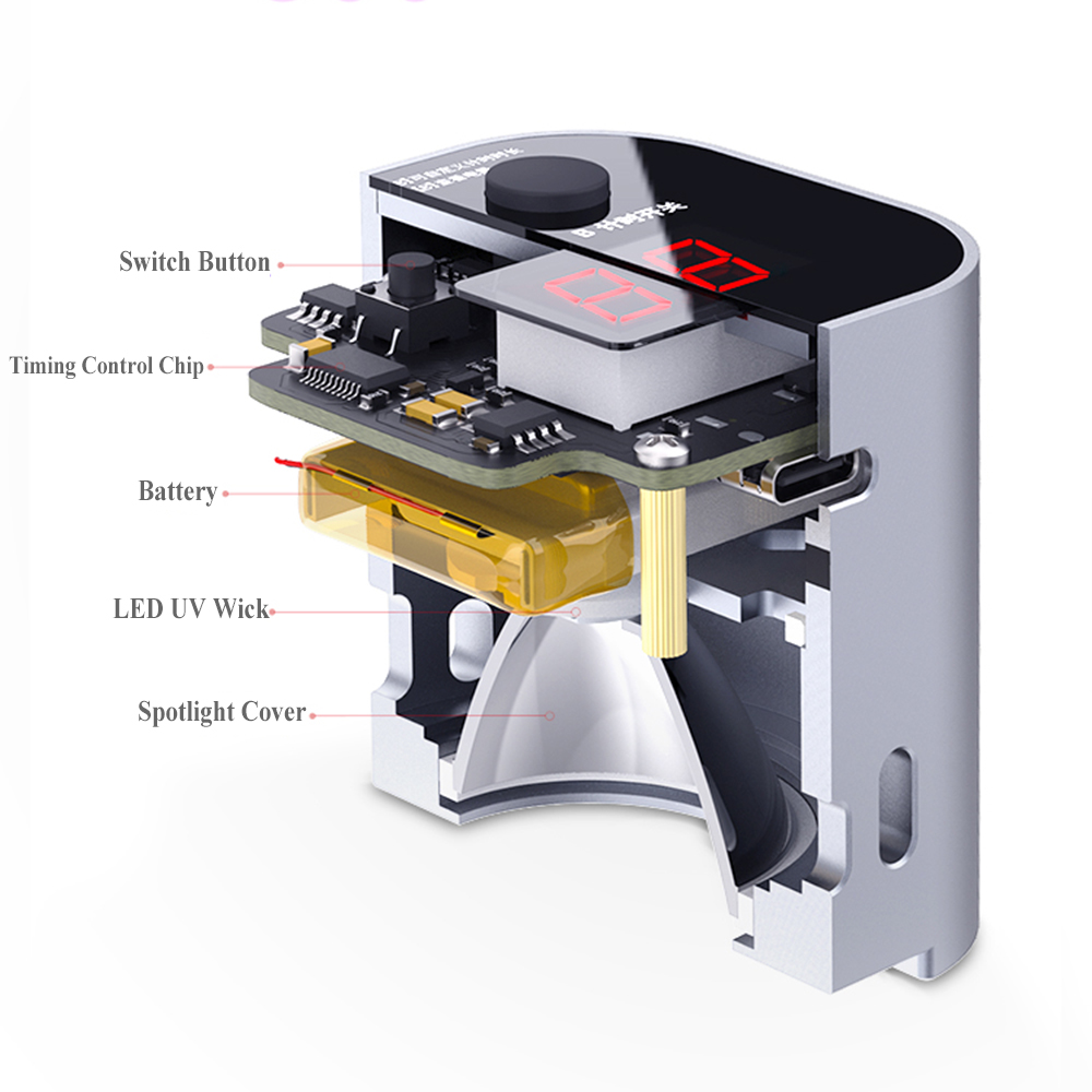 Qianli Intelligent UV Curing L - مراجعة Power Tools Green Color وسعره