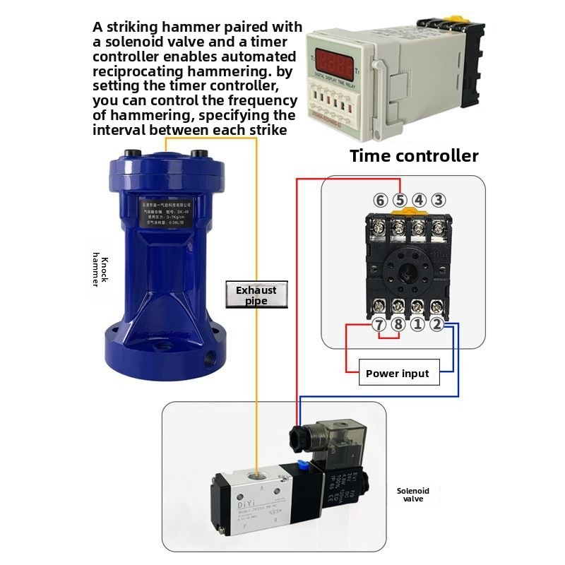 Air hammer, powerful impact pn - مراجعة Power Tools Pneumatic وسعره