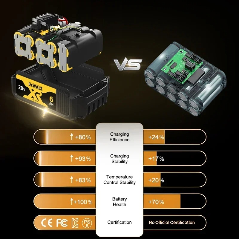 ⚡For Dewalt 18V/20V 5Ah 6Ah Ba - مراجعة Dewalt Power Tools Xr وسعره